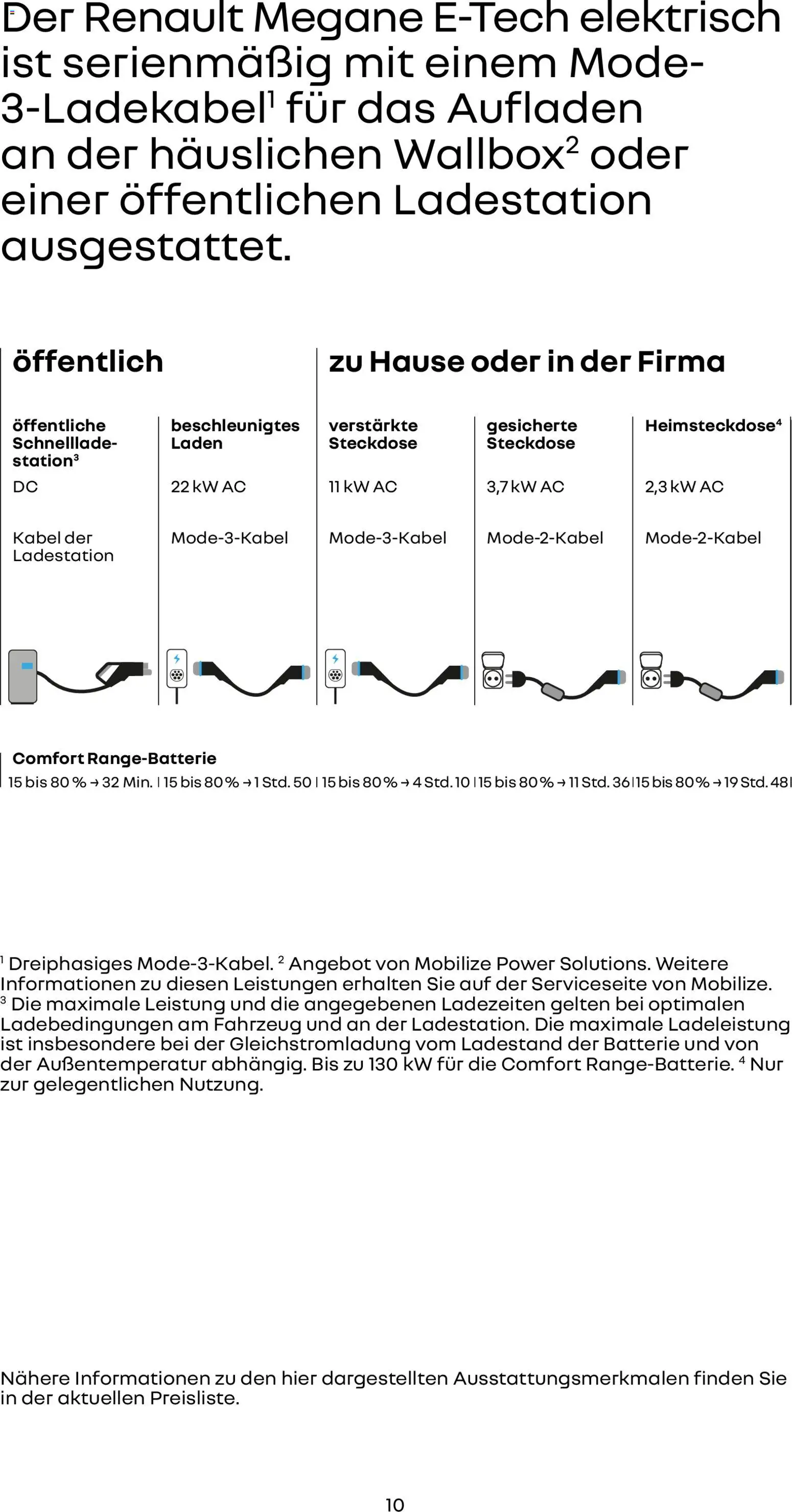 Renault Megane E-Tech – gültig ab 14.01.2026 | Seite: 10 | Produkte: Kabel, Steckdose, Batterie