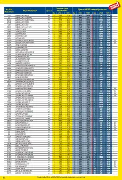Metro - Profi cijena - Pregled kataloga iz trgovine Metro, vrijedi od 01.04.2026 | Stranica: 61