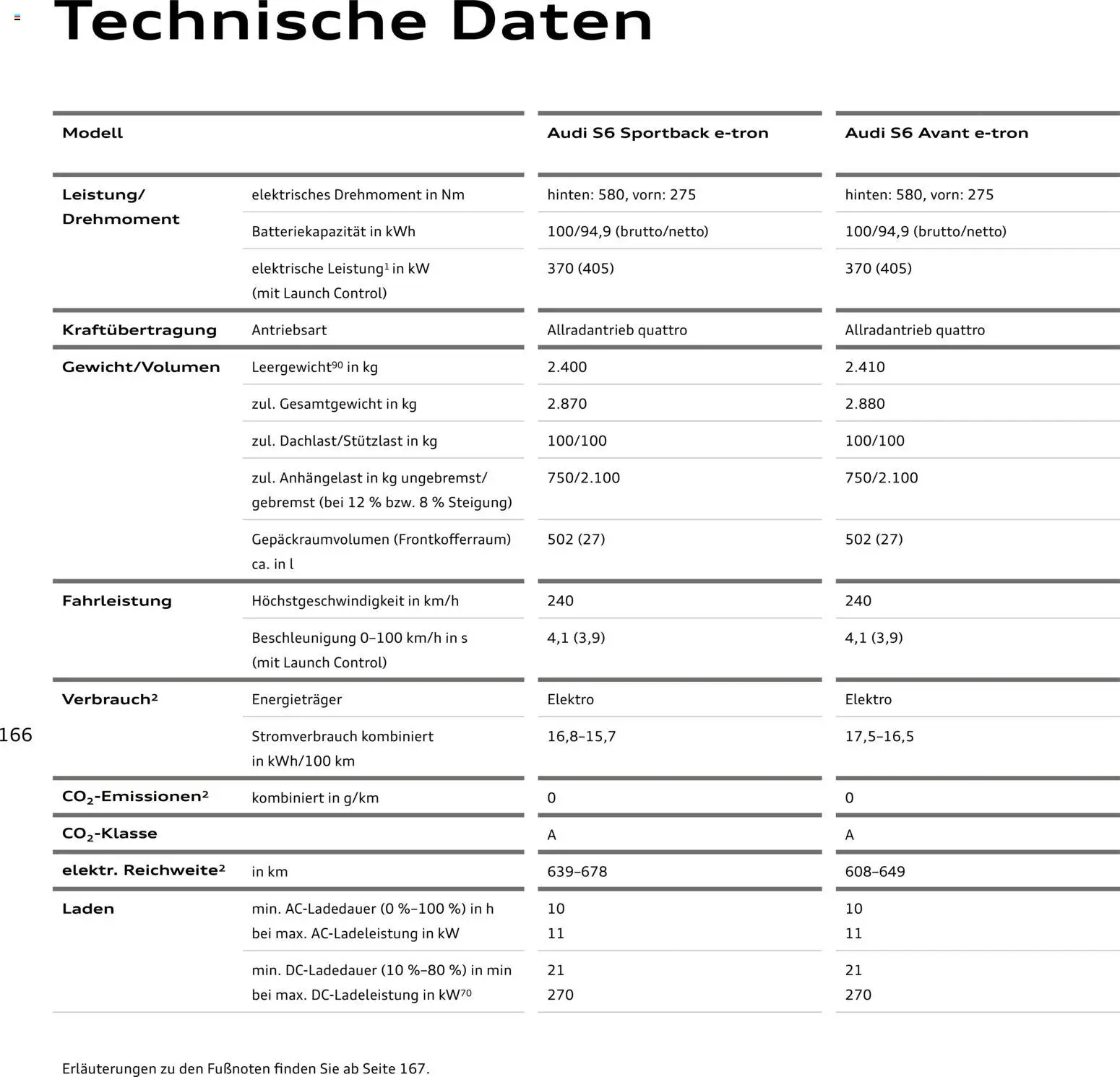 Audi  A6 e-tron – gültig ab 01.10.2025 | Seite: 166 | Produkte: Navigation, Smartphones, Smartphone