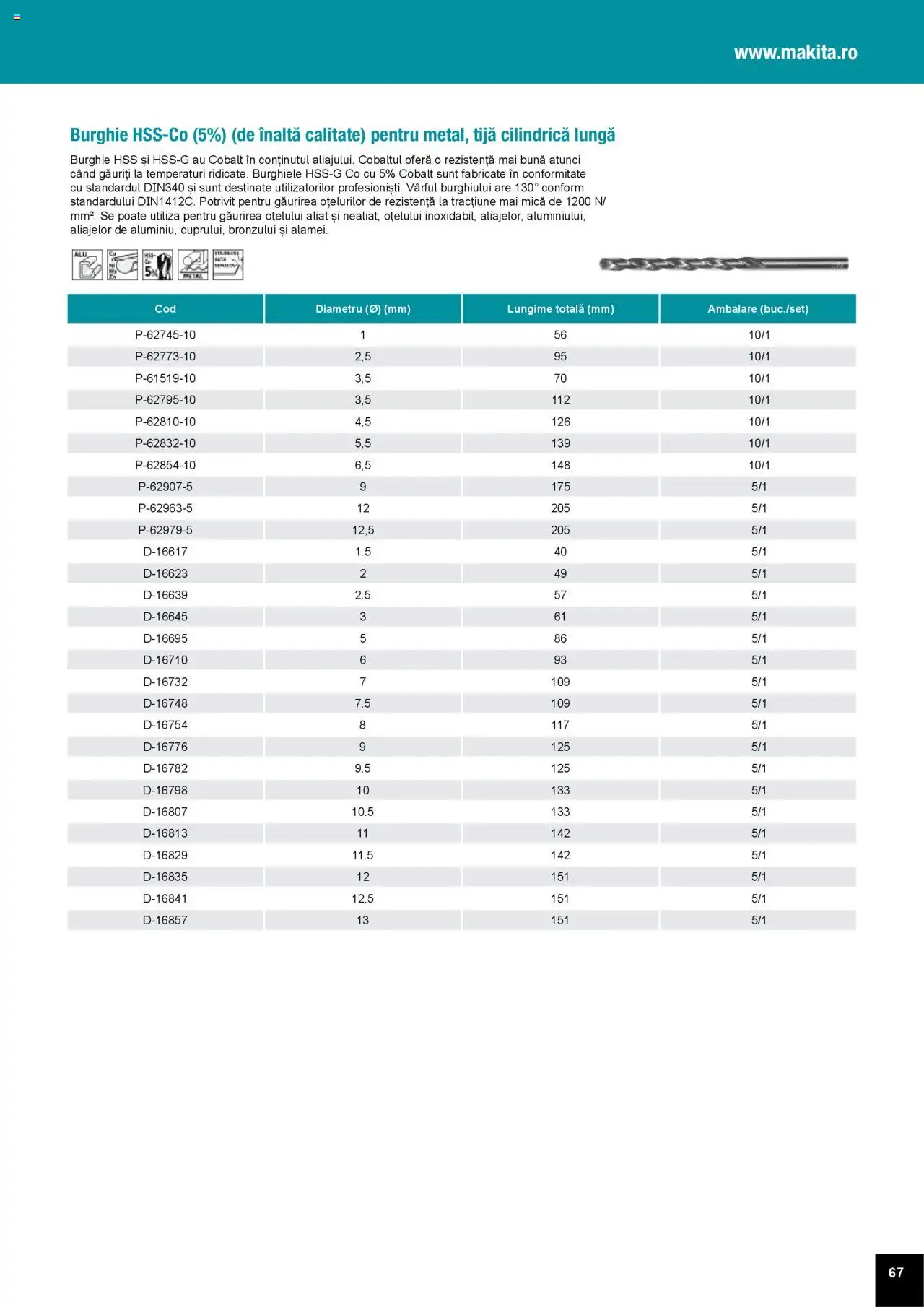 Noul catalog Makita – valabil de la 01.04.2025 | Pagină: 67