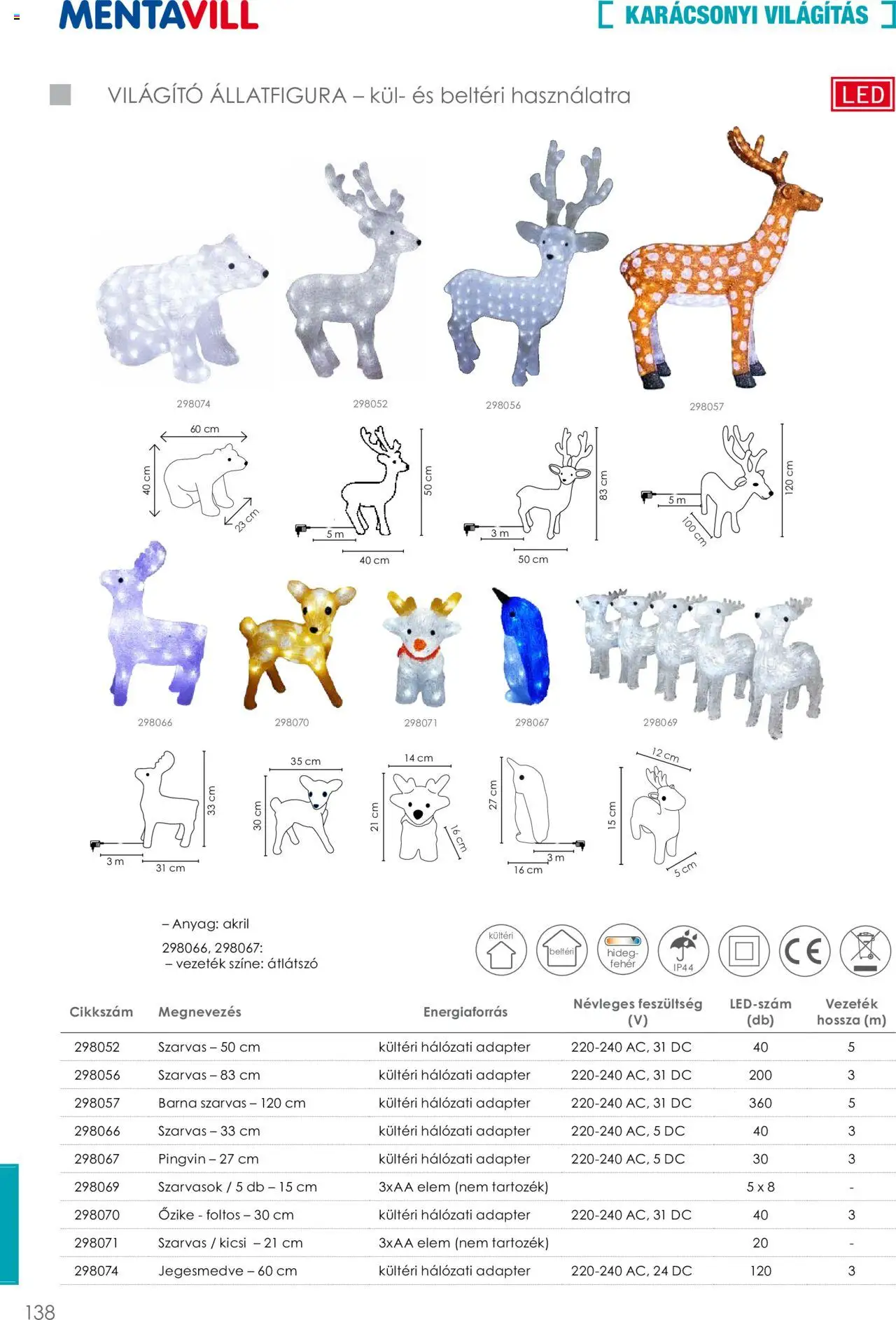 Mentavill akciós ujság - amely érvényes a következő dátumtól: 02.04.2026 | Oldal: 140