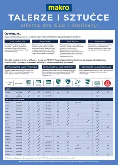 Pogląd oferty "Makro Gazetka - Talerze i sztućce" - ważna od 01.01.2026