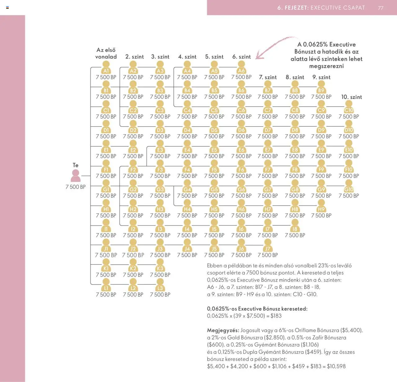 Oriflame akciós ujság - amely érvényes a következő dátumtól: 28.04.2024 | Oldal: 77