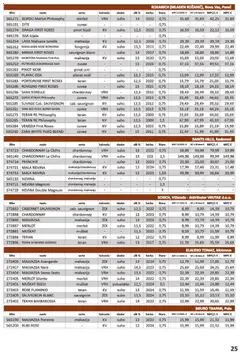 Vrutak - Katalog - Pregled kataloga iz trgovine Vrutak, vrijedi od 01.11.2025 | Stranica: 25