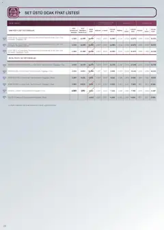 01.12.2025 tarihinden itibaren geçerli olan Arçelik kataloğu önizlemesi | Sayfa: 29 | Ürünler: Ocak