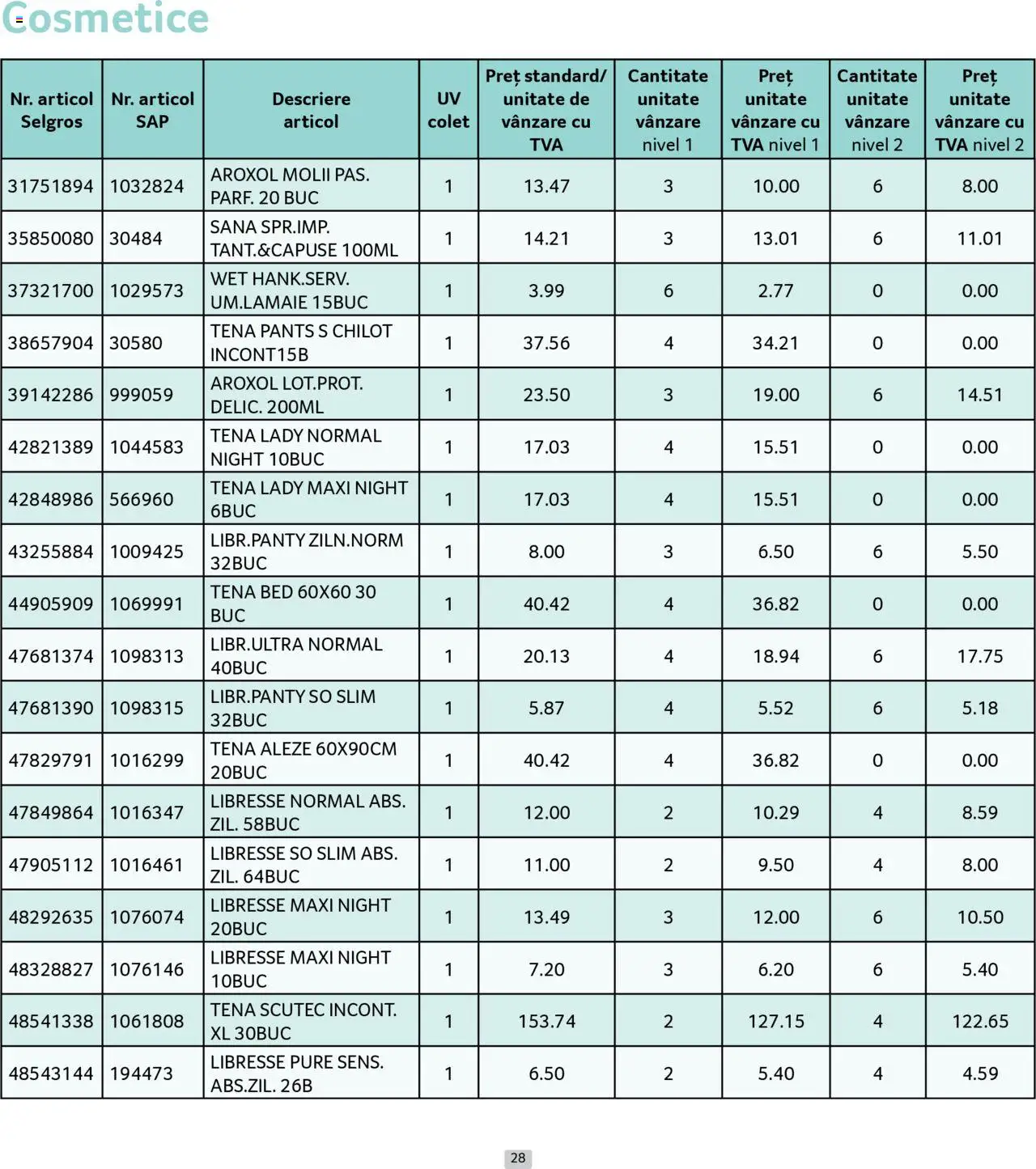 Catalog Selgros - Prețuri Cascadă – valabil de la 01.07.2025 | Pagină: 28