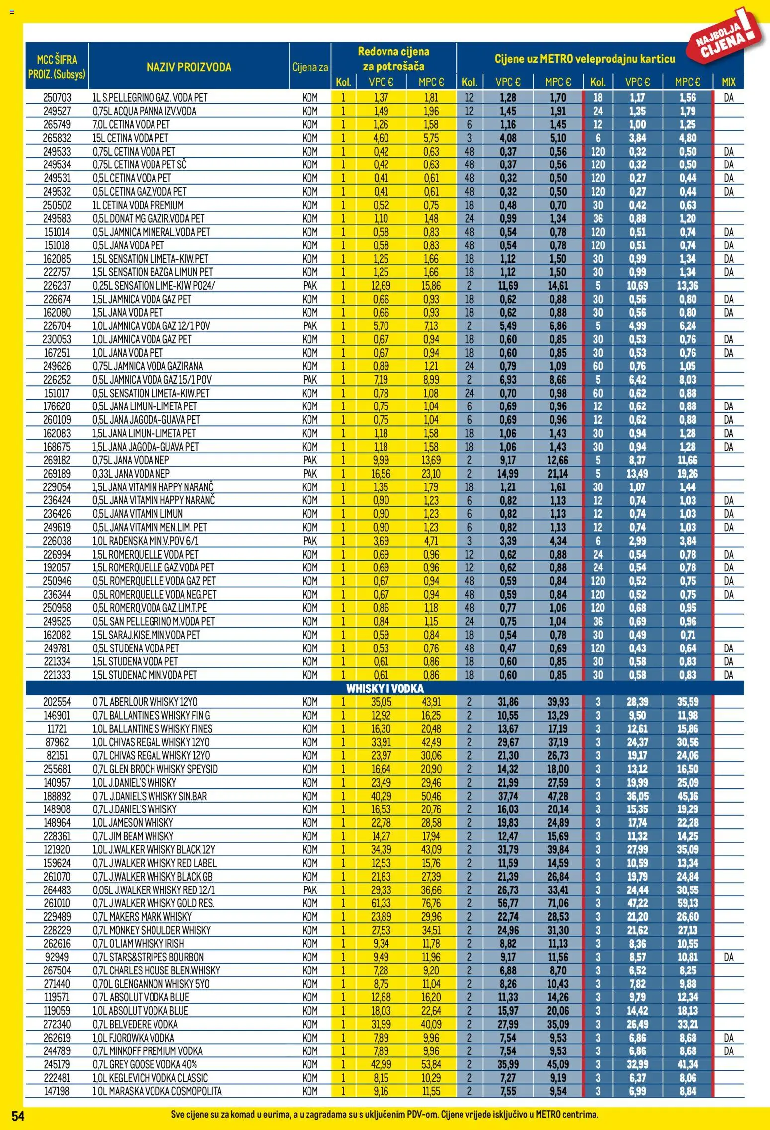 Metro katalog | vrijedi od 01.12.2025 | Stranica: 54 | Proizvodi: Red Label, Radenska, Whisky, Bazga