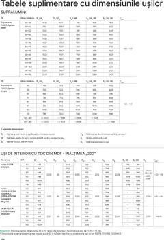 Ofertele Proges valabile de la 13.02.2026 | Pagină: 267 | Produse: Ușă