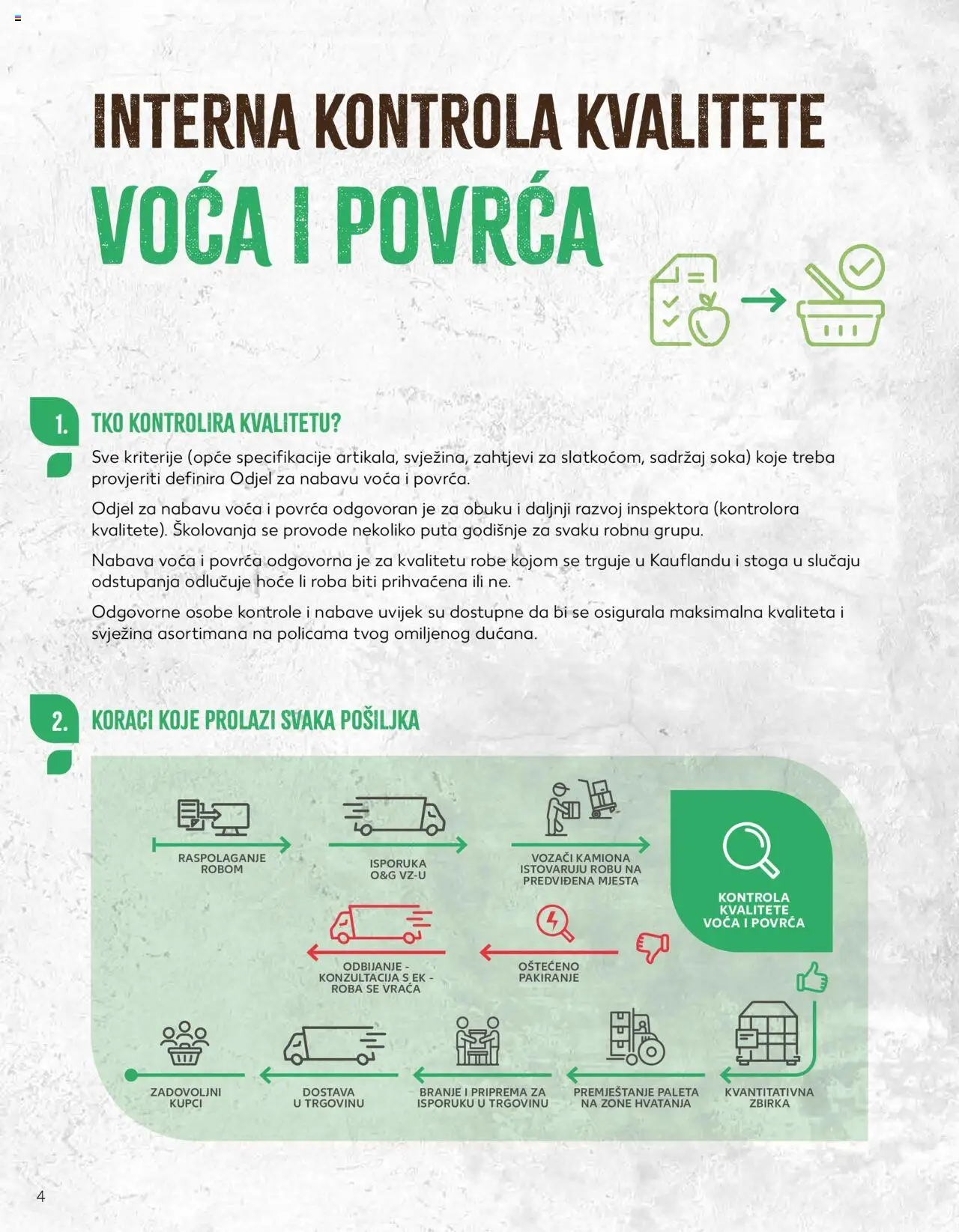 Kaufland katalog | vrijedi od 23.01.2024 | Stranica: 4 | Proizvodi: Paleta