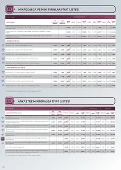 16.03.2026 tarihinden itibaren geçerli olan Arçelik kataloğu önizlemesi | Sayfa: 38 | Ürünler: Saat, Fırın, Ocak, Izgara