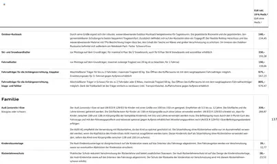 Audi Prospekt 	 ab 28.10.2025 gültig | Seite: 137 | Produkte: Tasche, Ski