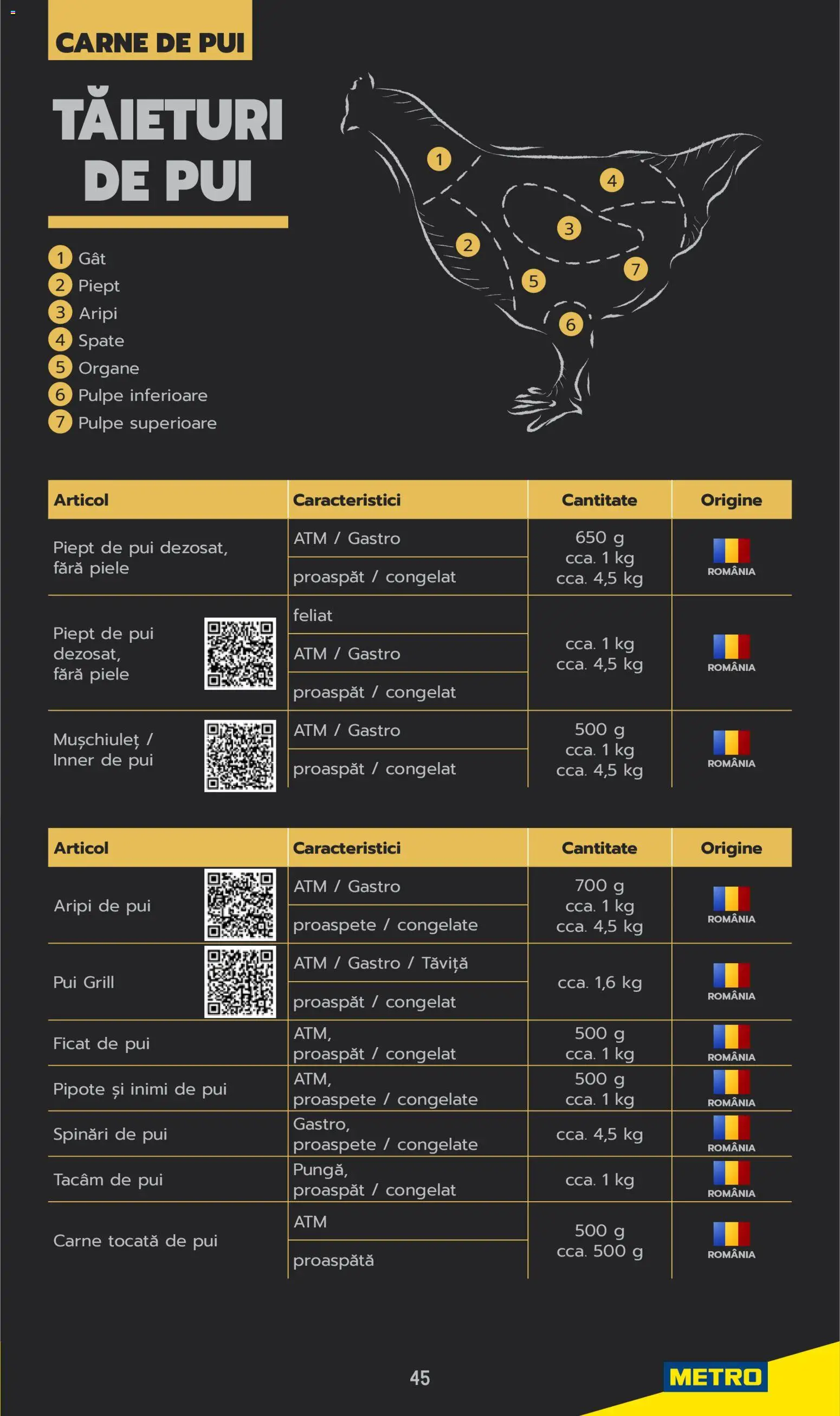 Noul catalog Metro – valabil de la 03.06.2025 | Pagină: 45 | Produse: Grill, Hacıyatmaz Kedi Oyuncağı, Kedi Oyun Alanları, Carne De Pui