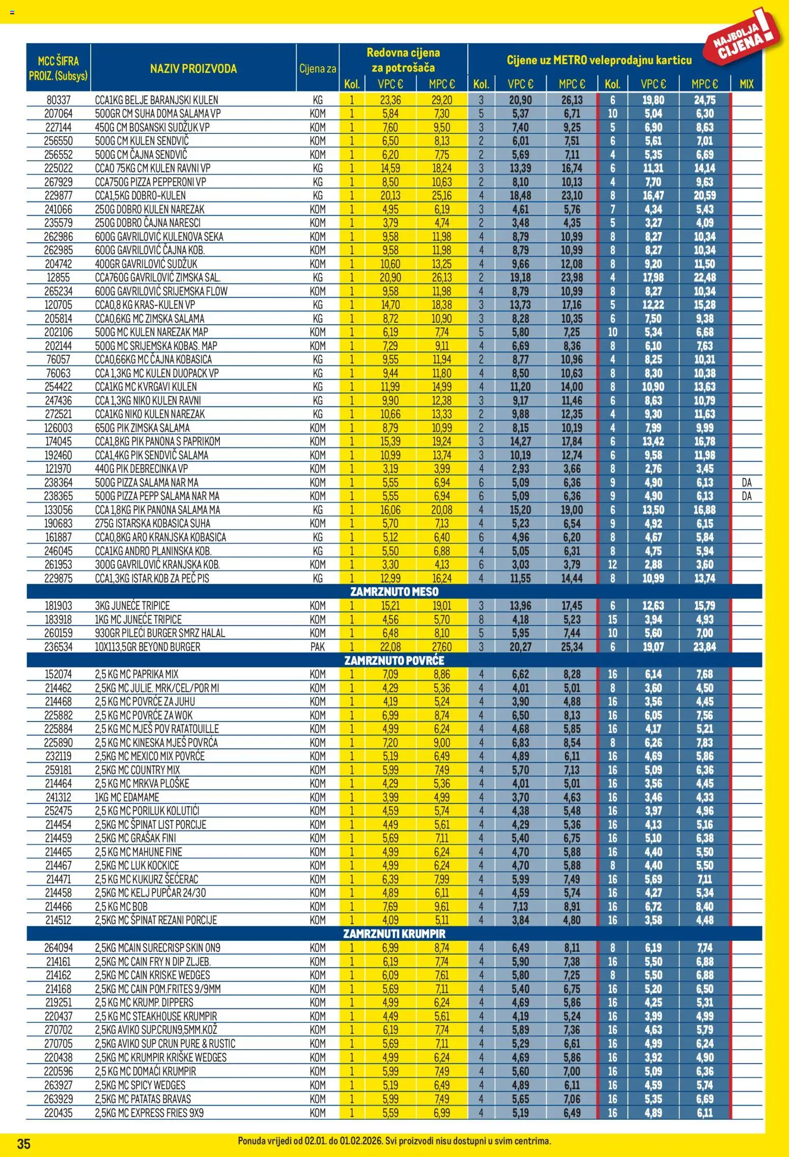 Metro katalog | vrijedi od 02.01.2026 | Stranica: 35 | Proizvodi: Narezak, Paprika, Kobasica, Grašak
