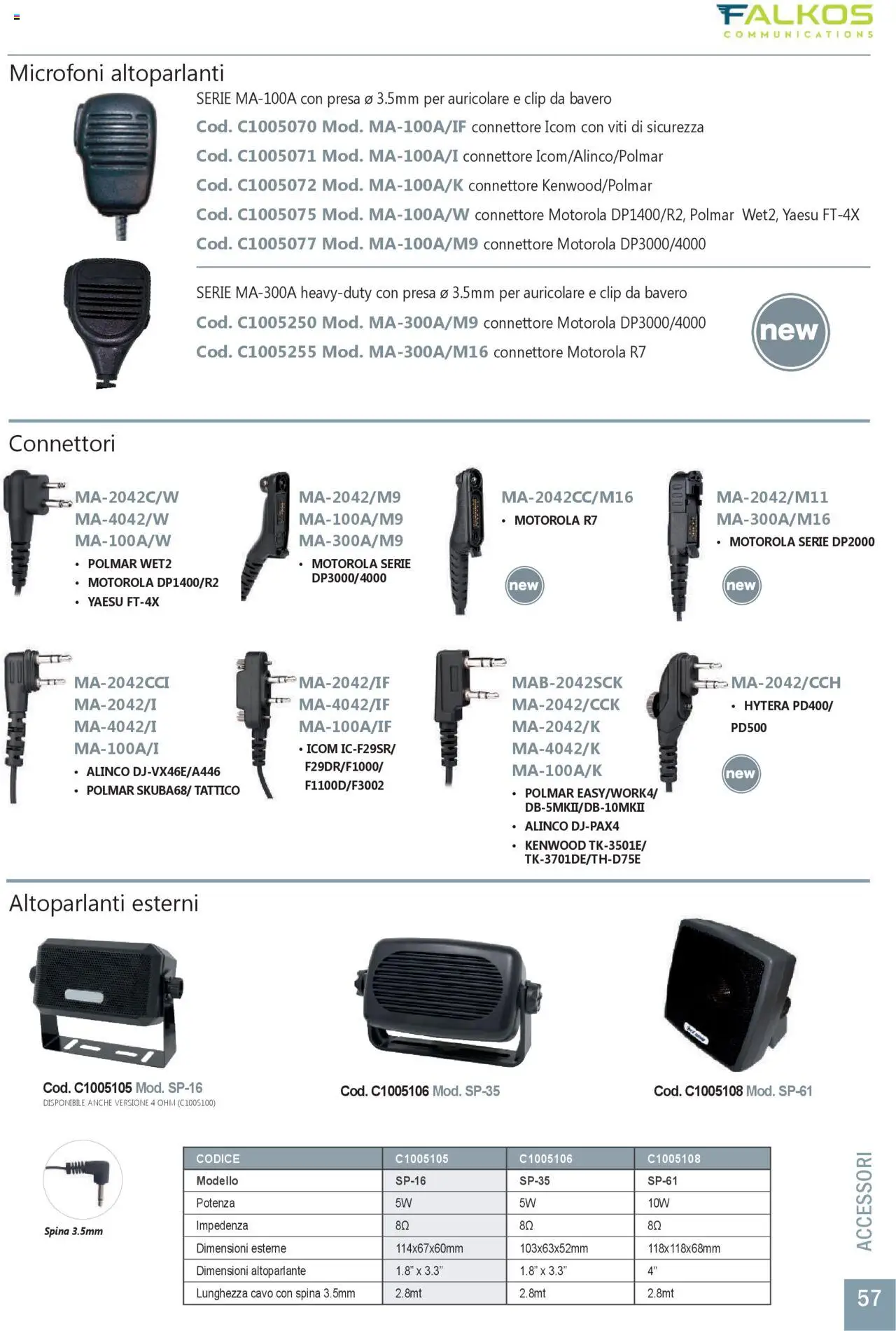 Volantino GBC del 31.05.2025 | Pagina: 57 | Prodotti: Altoparlante, Cavo, Connettore, Presa