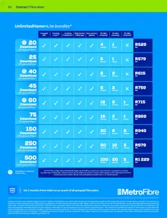 Telkom specials catalogue – valid from 15.02.2026 | Page: 52 | Products: Data, Router