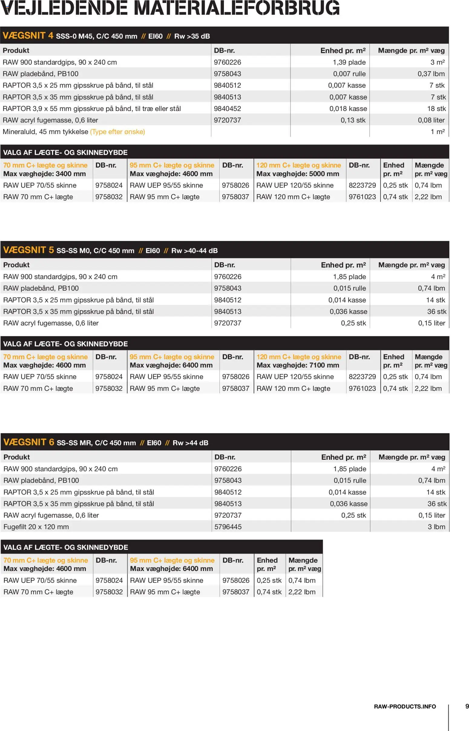 Stark tilbudsavis – gyldig fra 08.12.2025 | Side: 9