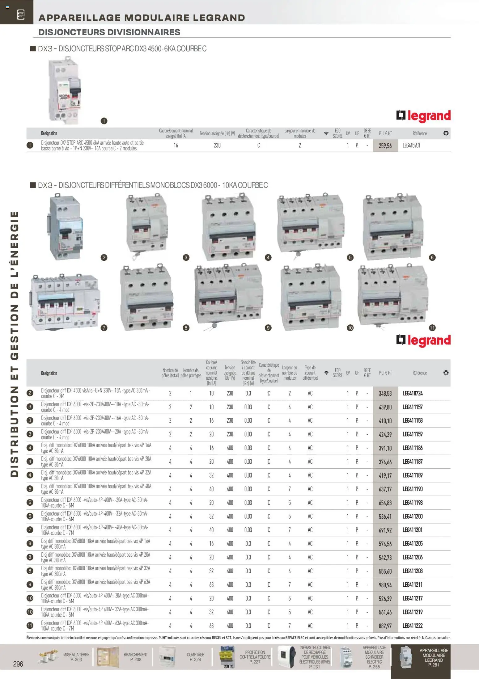 {H1} | Page: 97 | Produits: Disjoncteur