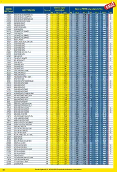 Metro - Profi cijena - Pregled kataloga iz trgovine Metro, vrijedi od 02.02.2026 | Stranica: 49