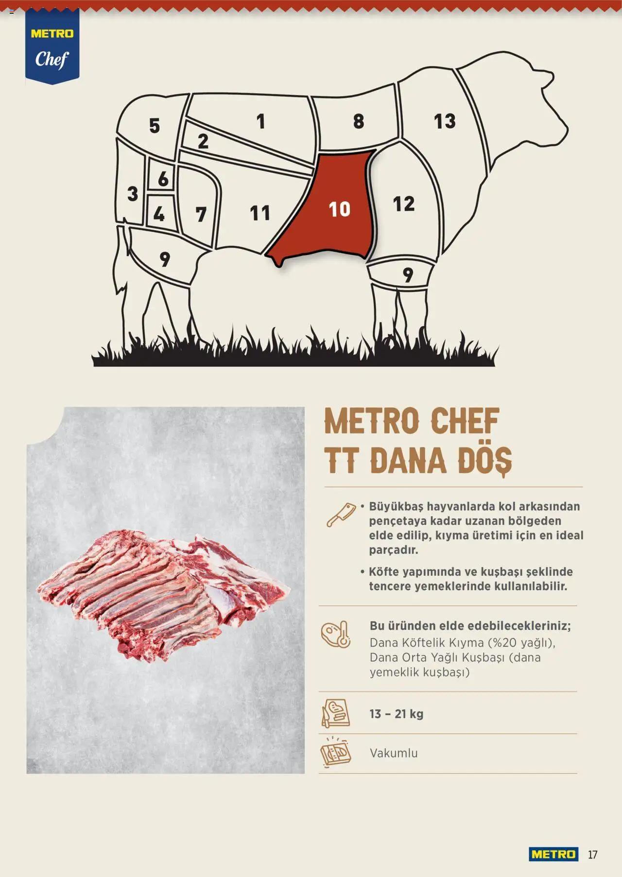 Metro Chef TT Dana Et Ürünleri - 16.06.2025 tarihinden itibaren geçerlidir | Sayfa: 17 | Ürünler: Kıyma