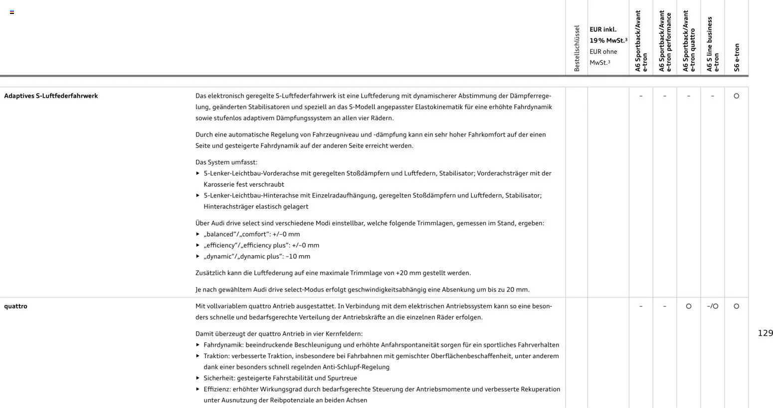 Audi  A6 e-tron – gültig ab 01.10.2025 | Seite: 129