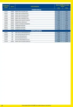 Metro - Profi cijena - Pregled kataloga iz trgovine Metro, vrijedi od 02.02.2026 | Stranica: 87