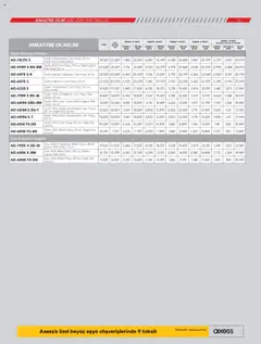 04.10.2025 tarihinden itibaren geçerli olan Vestel kataloğu önizlemesi | Sayfa: 22