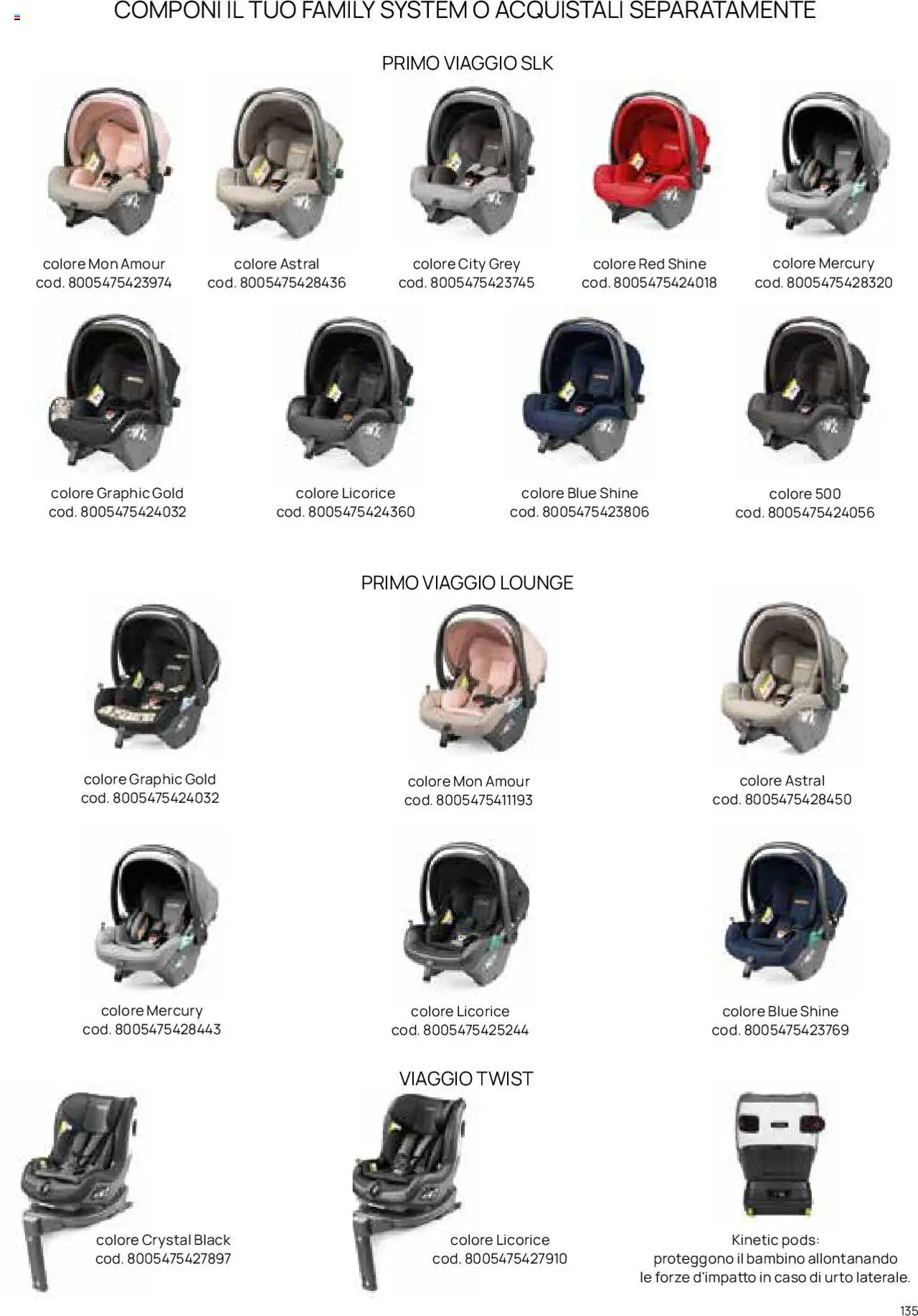 Volantino Prenatal del 01.01.2025 | Pagina: 14