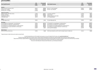 Preview of Ford - Mustang valid from 01.04.2026 | Page: 8 | Products: Floor, Cap, Nuts, Bag