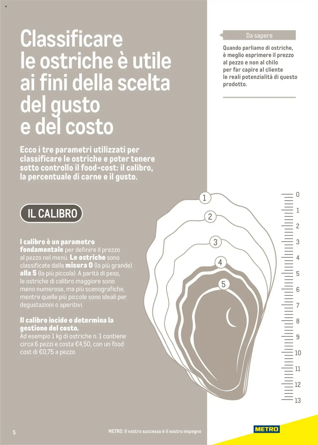 Volantino Metro del 17.06.2025 | Pagina: 5 | Prodotti: Metro