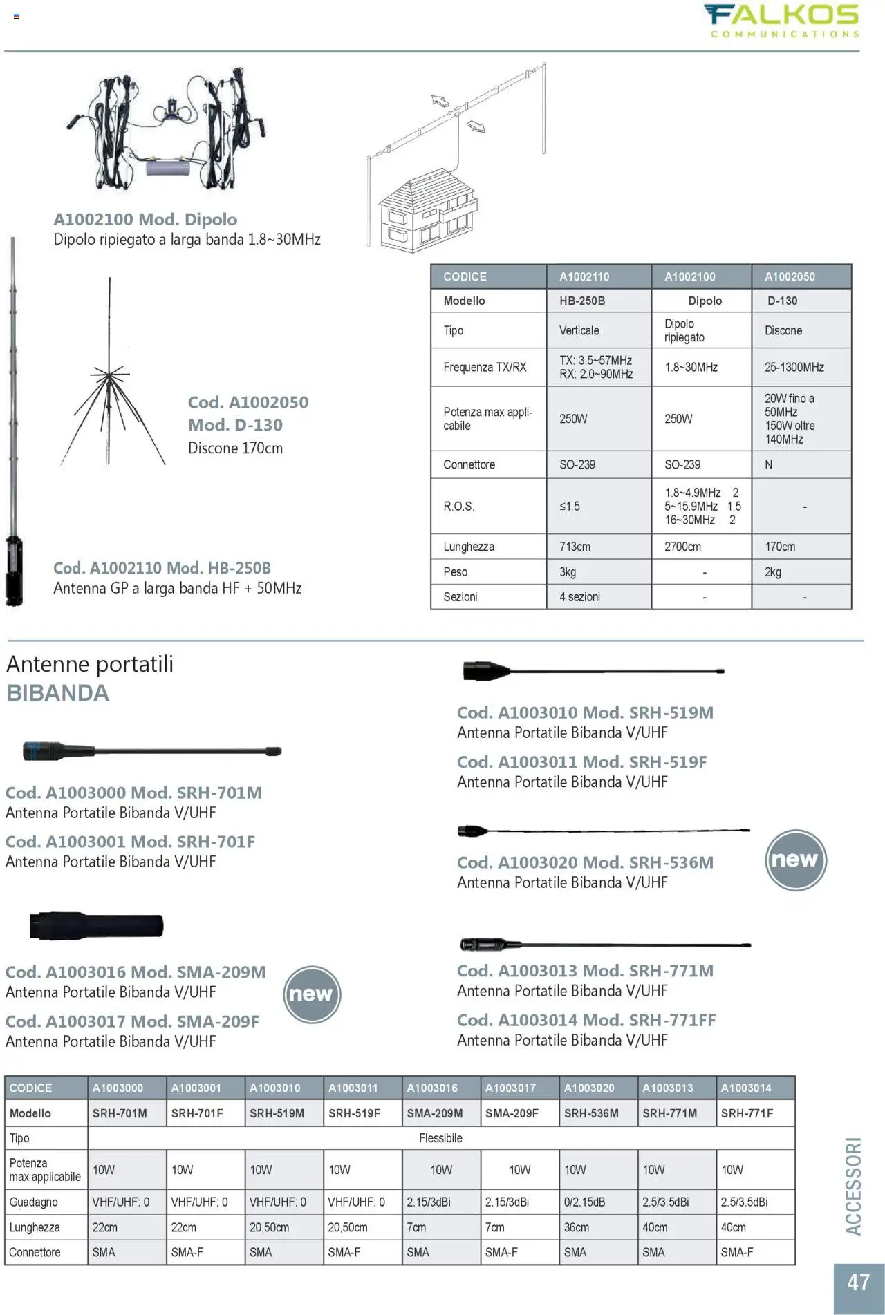 Volantino GBC del 31.05.2025 | Pagina: 47 | Prodotti: Connettore