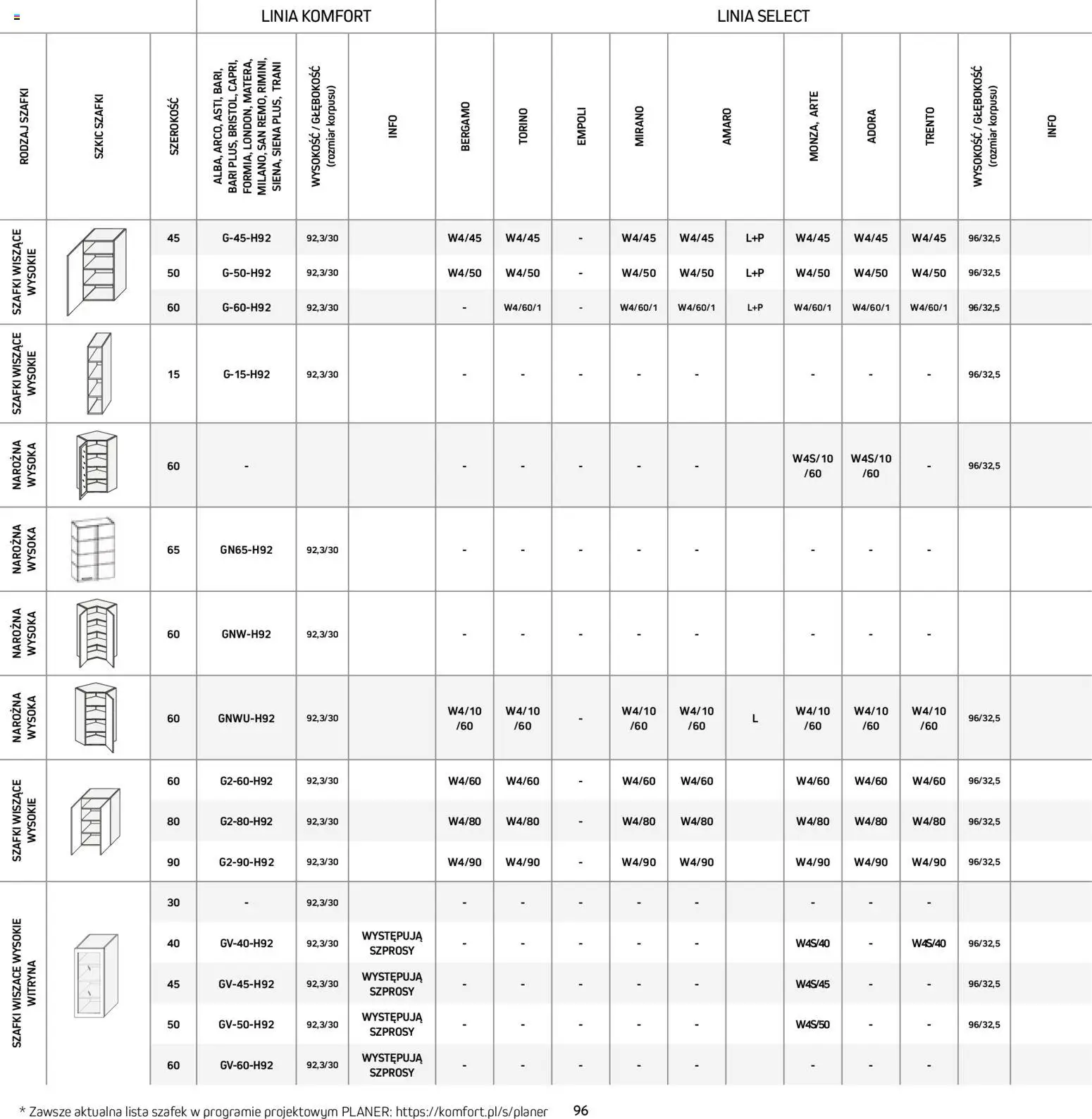 Komfort Gazetka - Katalog kuchnie od 15.12.2025 | Strona: 96 | Produkty: Witryna