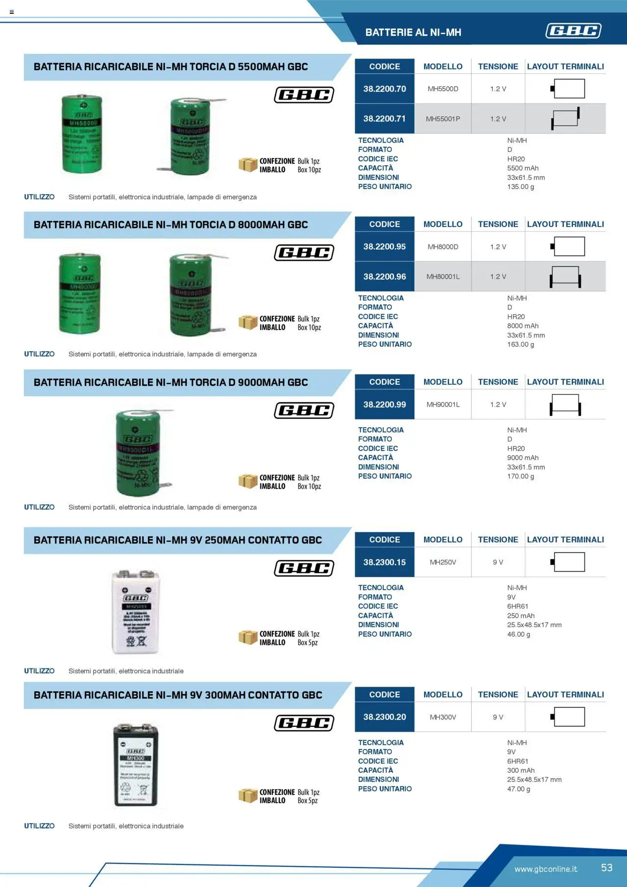 Volantino GBC del 12.04.2025 | Pagina: 53 | Prodotti: Torcia, Batteria, Batterie