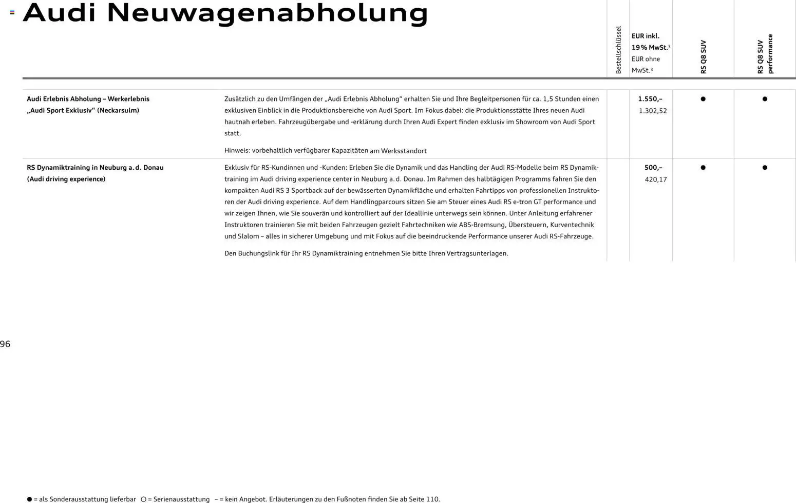Audi Preisliste RS Q8 SUV/ RS Q8 SUV performance – gültig ab 03.11.2025 | Seite: 96