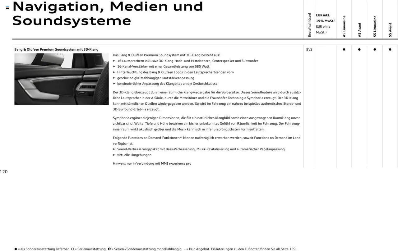 Audi A5 – gültig ab 09.01.2025 | Seite: 120 | Produkte: Lautsprecher, Soundsystem