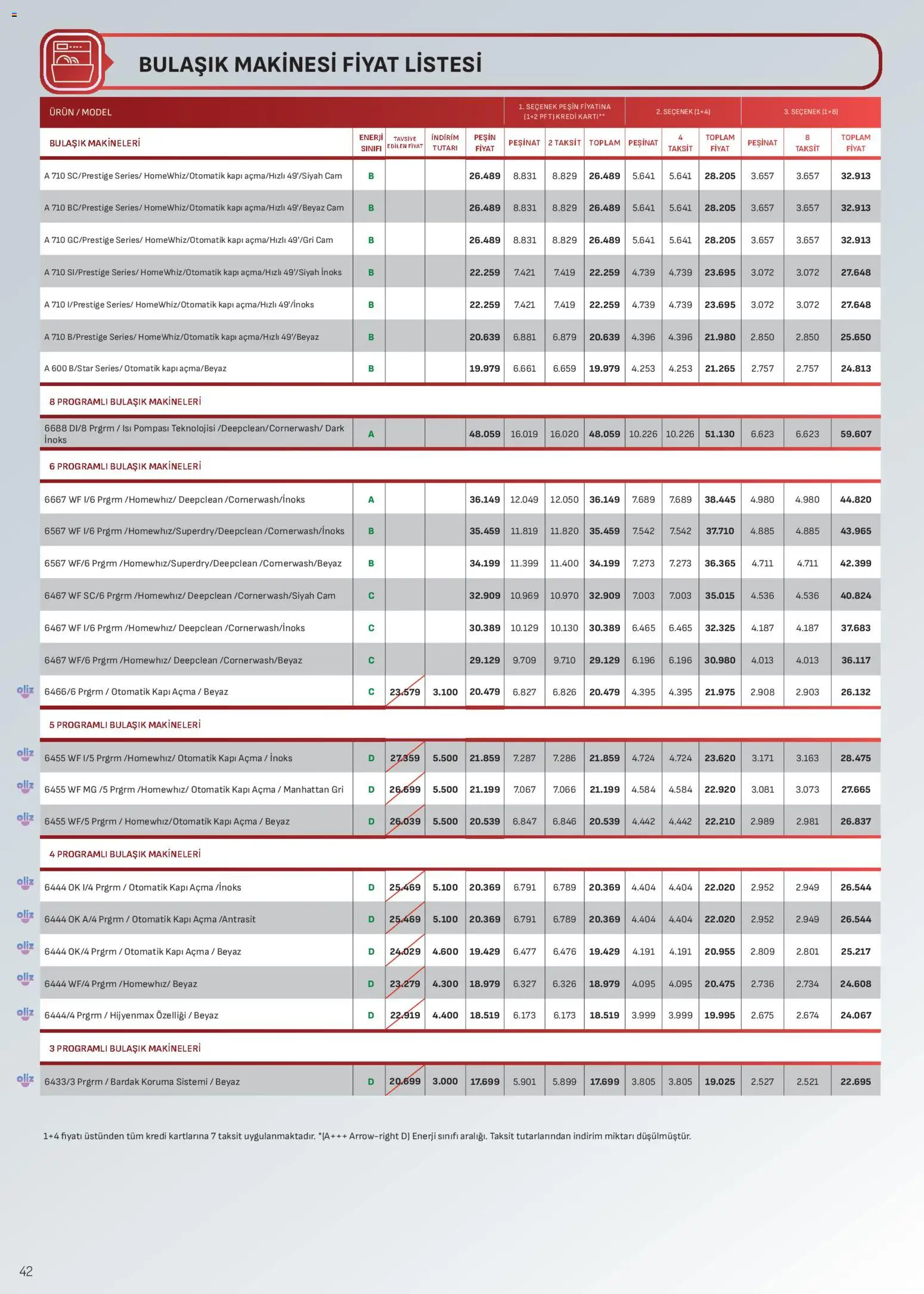 Arçelik Katalog - 16.03.2026 tarihinden itibaren geçerlidir | Sayfa: 42 | Ürünler: Zselatin, Bulaşık makinesi