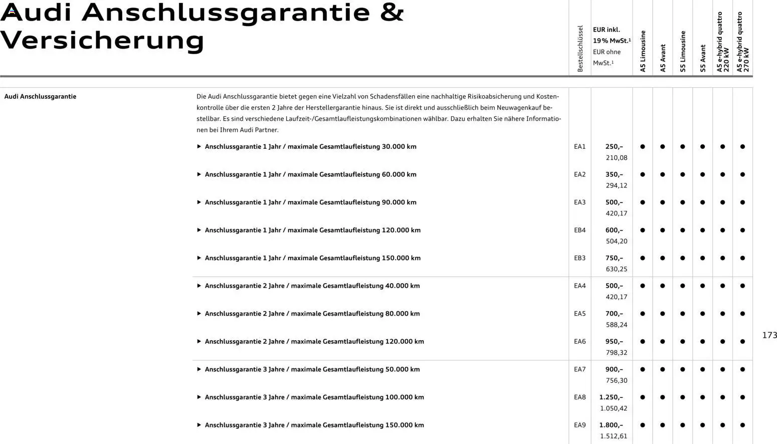 Audi A5 – gültig ab 28.10.2025 | Seite: 173 | Produkte: Eis