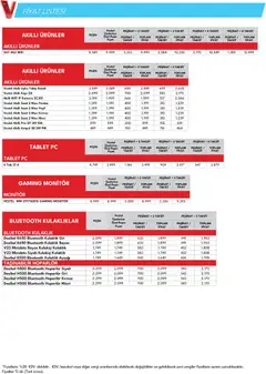 01.01.2026 tarihinden itibaren geçerli olan Vestel kataloğu önizlemesi | Sayfa: 12