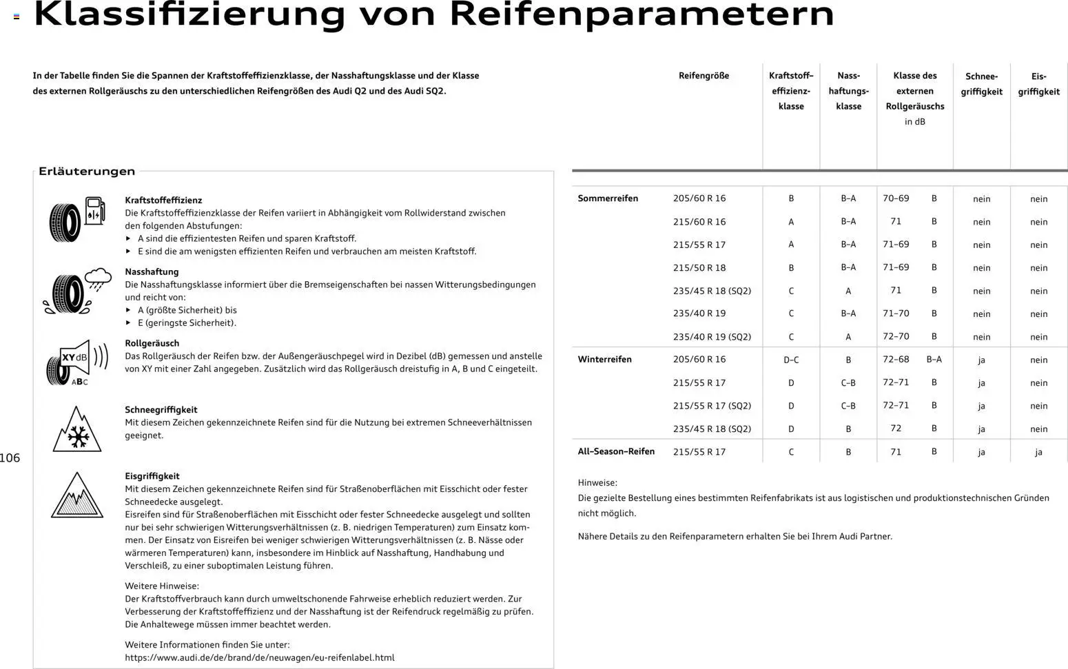 Audi Q2 / SQ2 – gültig ab 05.06.2025 | Seite: 105 | Produkte: Eis