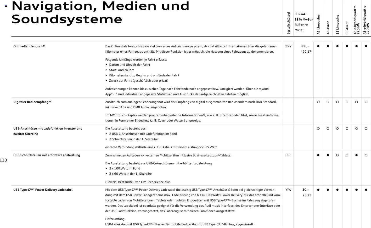 Audi A5 – gültig ab 28.10.2025 | Seite: 130