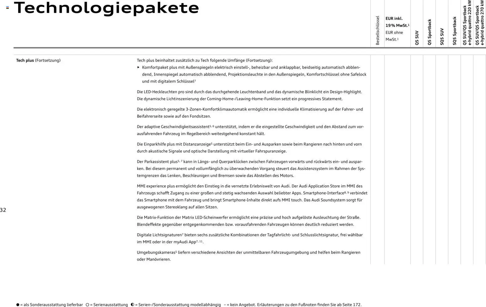 Audi Q5 – gültig ab 28.10.2025 | Seite: 32 | Produkte: Soundsystem, Smartphone