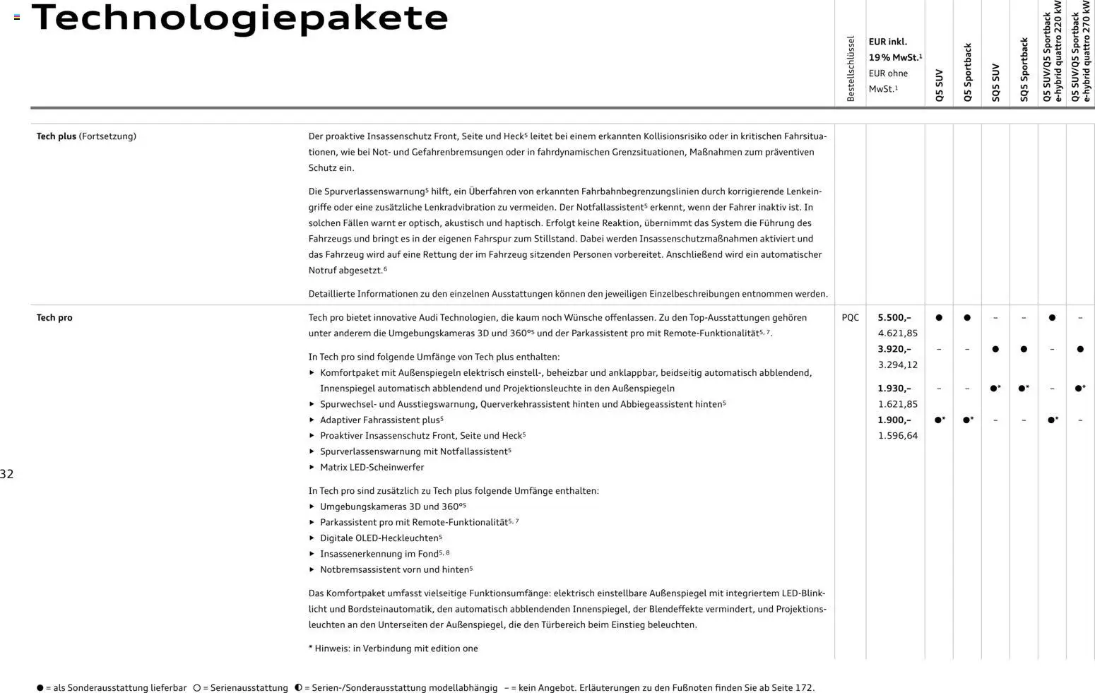 Audi Q5 – gültig ab 28.10.2025 | Seite: 32 | Produkte: Soundsystem, Smartphone