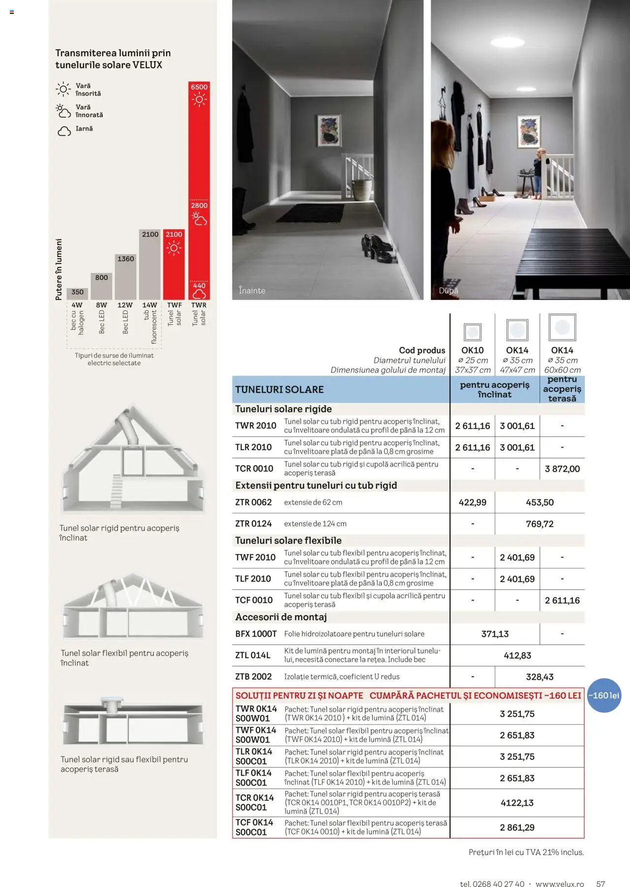 Catalog Velux – valabil de la 25.02.2025 | Pagină: 57 | Produse: Tavuk suyu, Bec, Babak