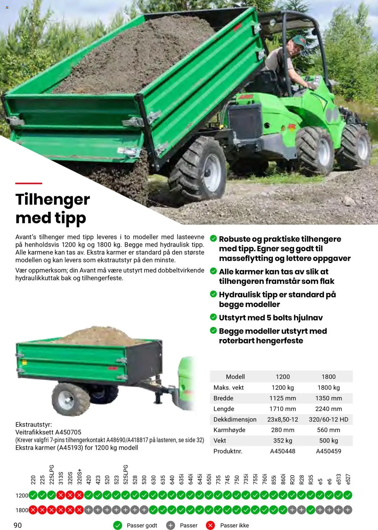  | Side: 90 | Produkter: Vekt