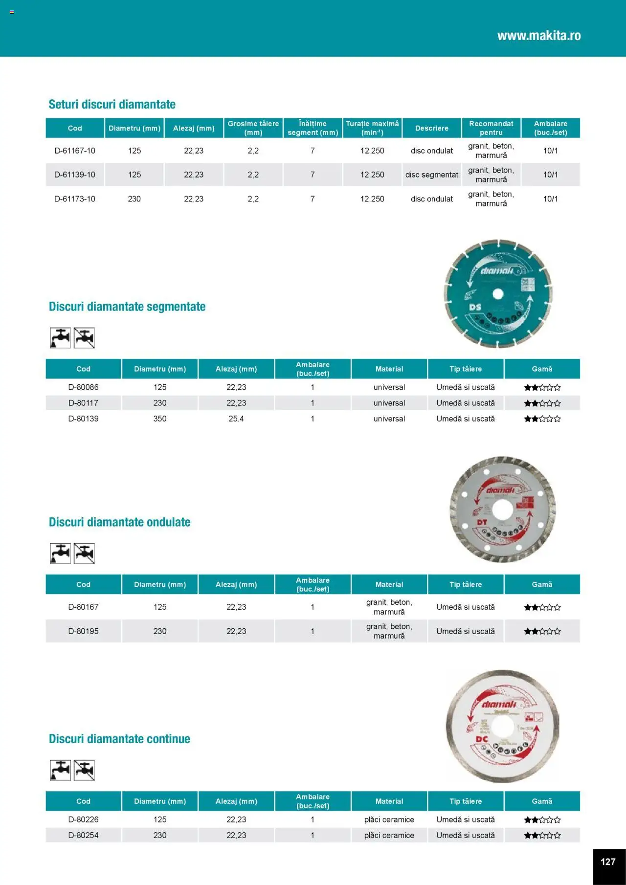 Noul catalog Makita – valabil de la 01.04.2025 | Pagină: 127 | Produse: Disc