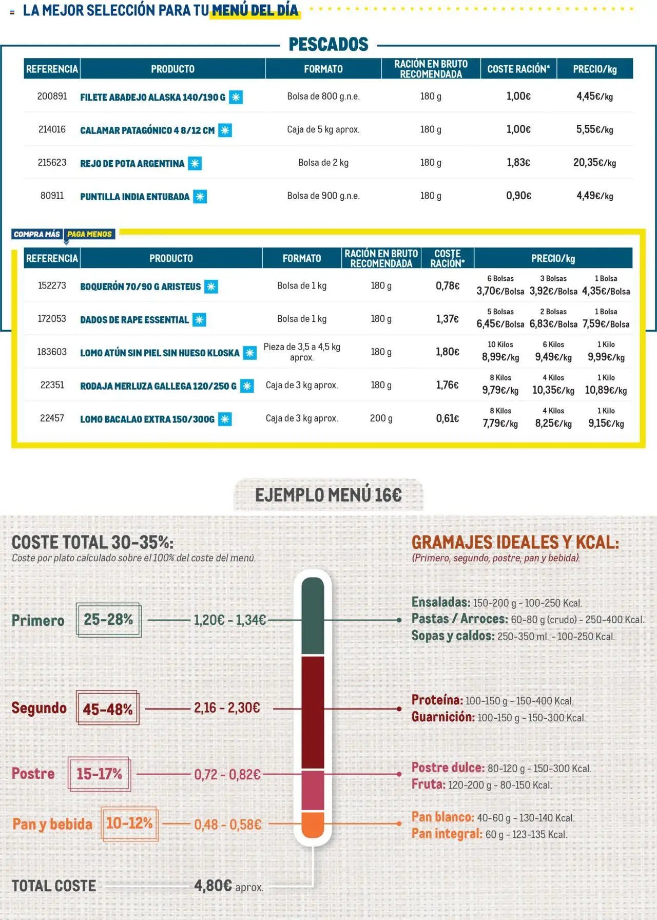 Makro - Selección Menú del día Norte 2 │ válido desde el 14.10.2025 | Página: 3 | Productos: Pan, Pan integral, Bolsa, Caja