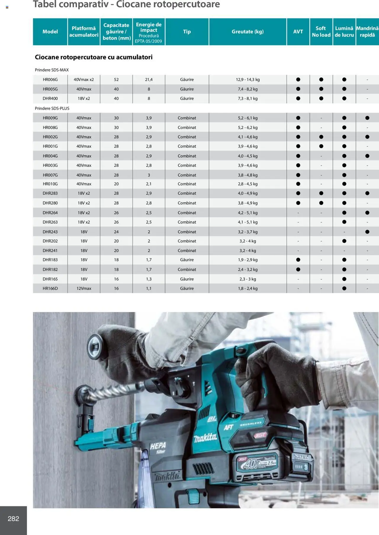 Noul catalog Makita – valabil de la 08.01.2025 | Pagină: 282