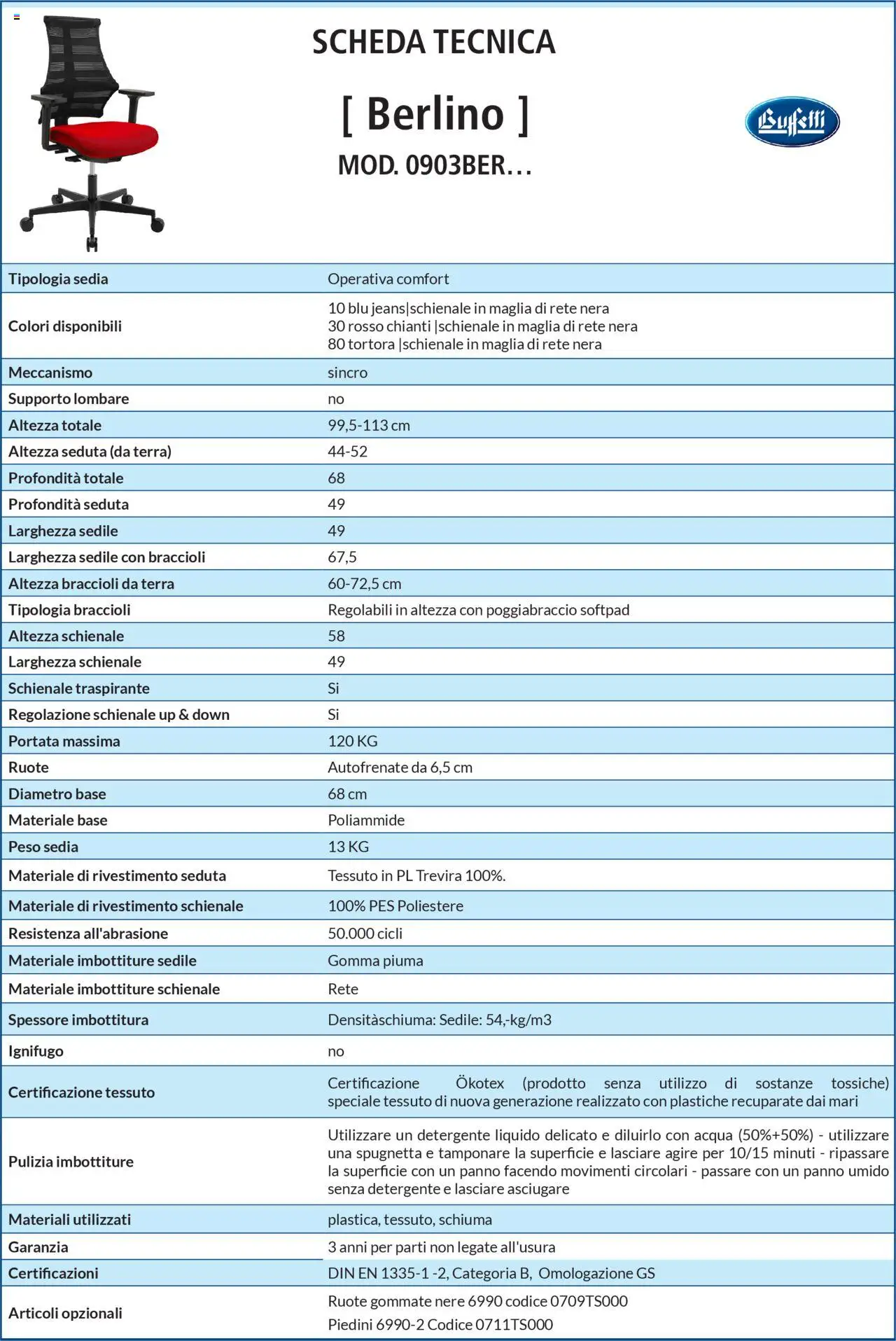 Volantino Buffetti del 28.06.2025 | Pagina: 124 | Prodotti: Detergente, Acqua, Braccioli, Sedia