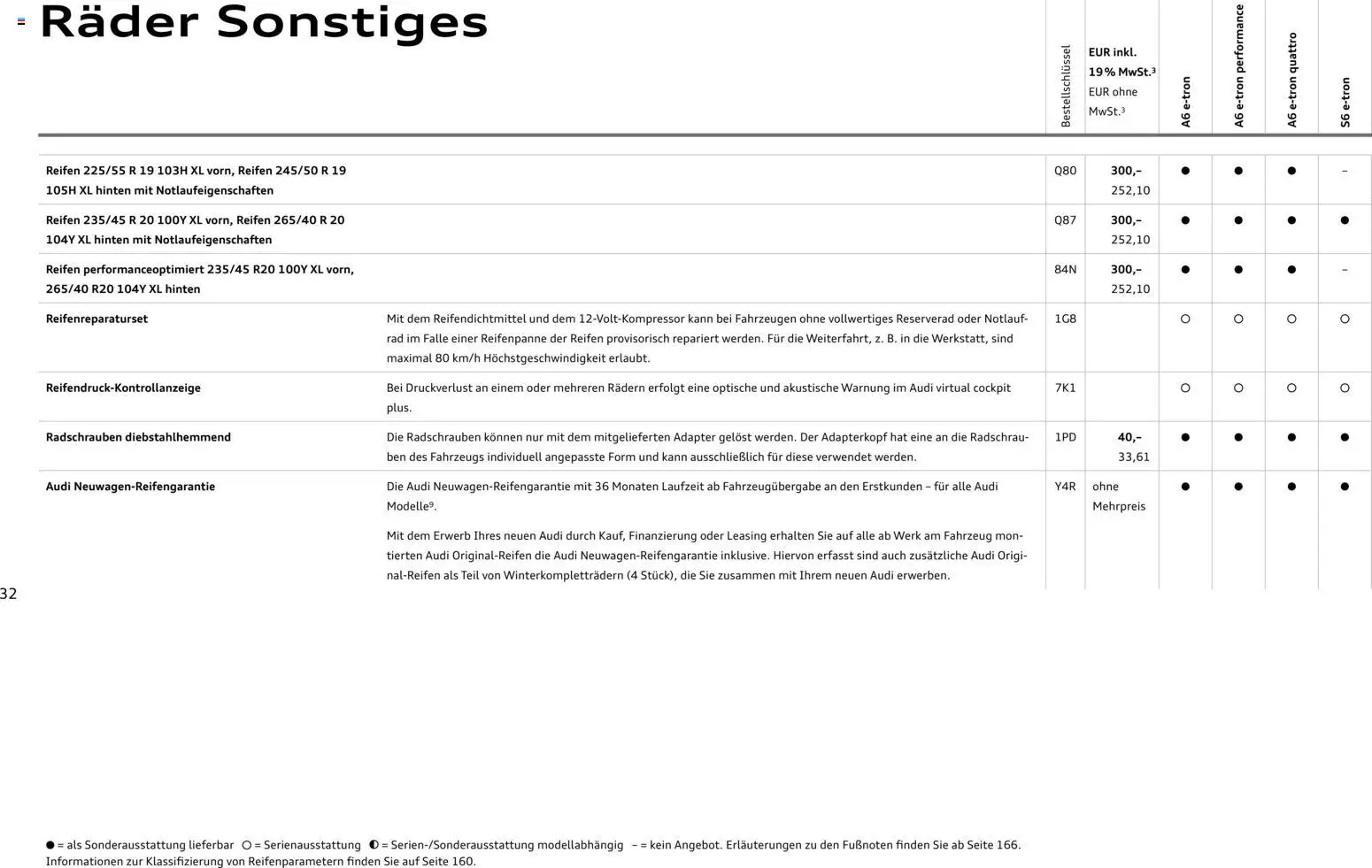 Audi  A6 e-tron – gültig ab 01.10.2025 | Seite: 32 | Produkte: Adapter