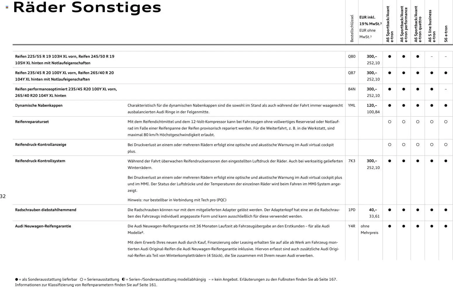 Audi  A6 e-tron – gültig ab 01.10.2025 | Seite: 32 | Produkte: Adapter