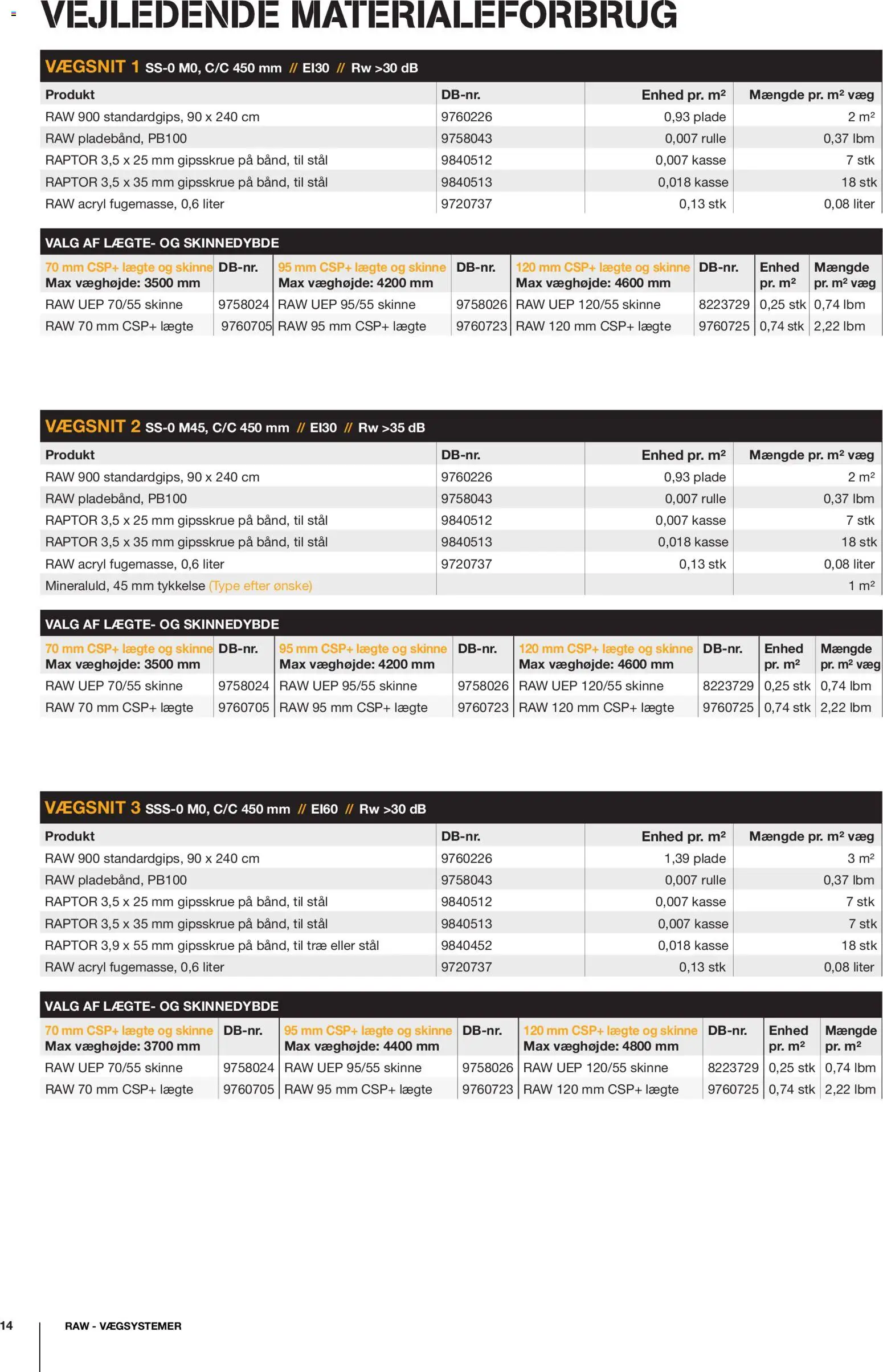 Stark tilbudsavis – gyldig fra 08.12.2025 | Side: 14